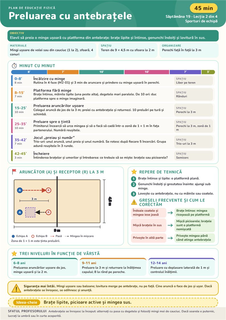 Plan de Educație Fizică (3/4)
